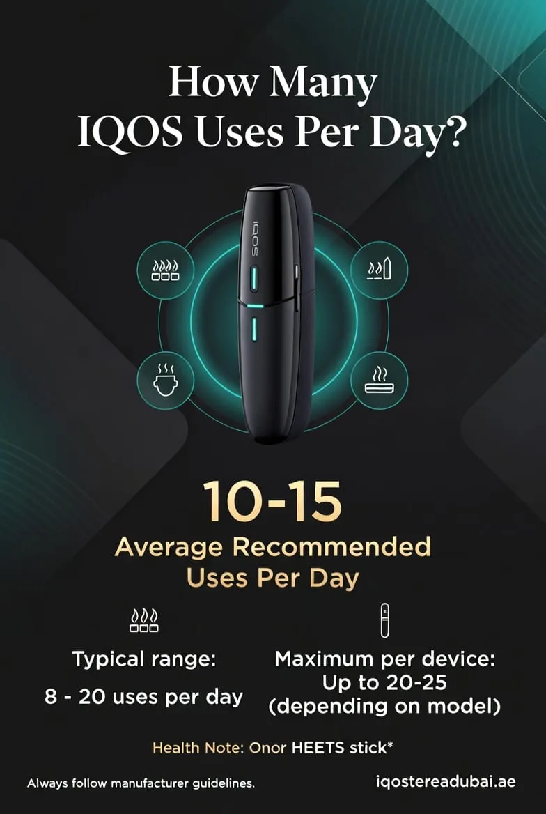 iqos