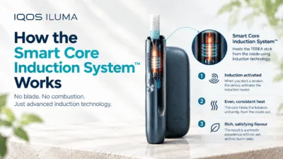 How Smart Core Induction System Works